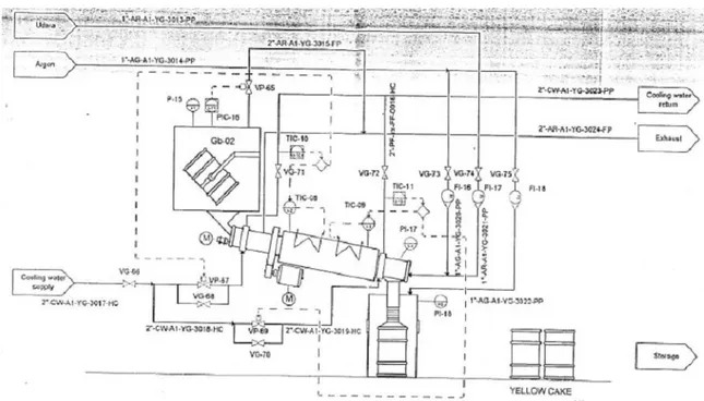Gambar 1. Process and Instrumentation Diagram (P&amp;ID) Unit Kalsinasi [4]