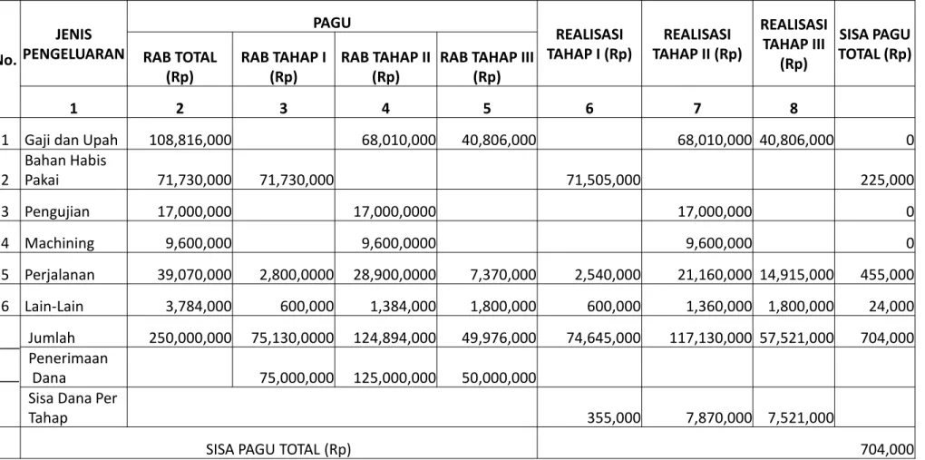 FOTO KEGIATAN