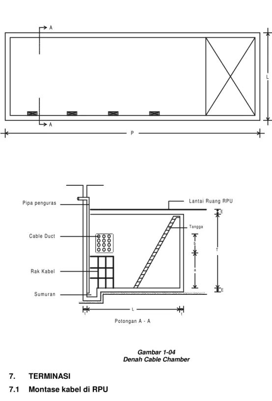 Gambar 1-04  Denah Cable Chamber 