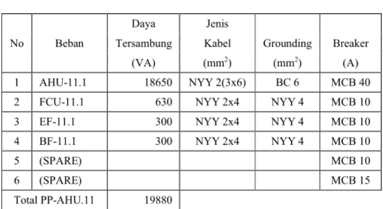 Tabel 3.9. Data PP-AHU.11