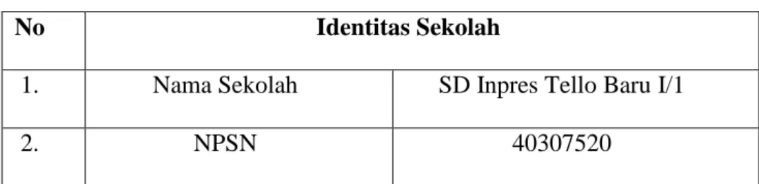 Tabel 2.4 Profil SD Inpres Tello Baru I/1