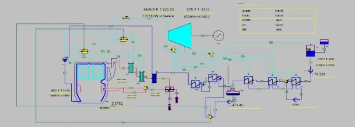Gambar 2. Model PLTU 3 Bangka Beban 100% pada Gate Cycle 