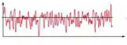 Figure 1.1: Continuous Noise (AEC, 2011). 
