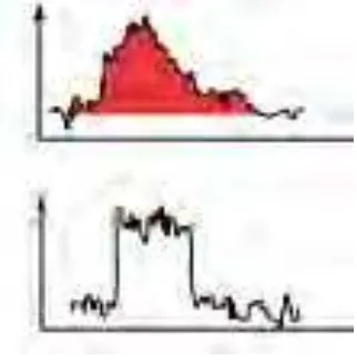 Figure 1.2 had shown an intermittent noise spectrum. 