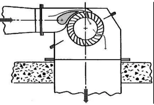 Figure 2.5: cross flow turbine (Oliver Paish, 2002) 