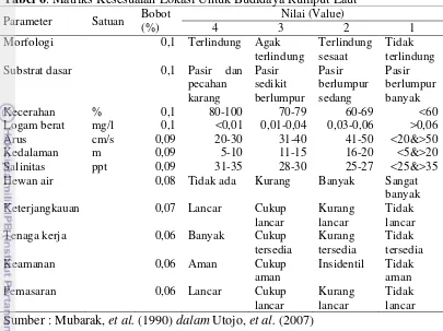 Tabel 6. Matriks Kesesuaian Lokasi Untuk Budidaya Rumput Laut 