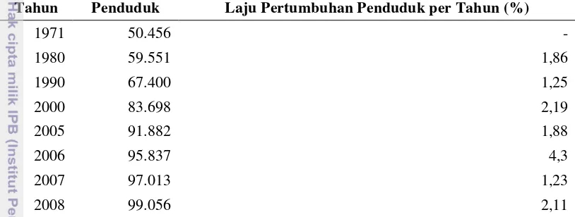 Tabel 15.Perkembangan Jumlah dan Laju Pertumbuhan Penduduk Kabupaten Sumbawa Barat Tahun 1971-2008 