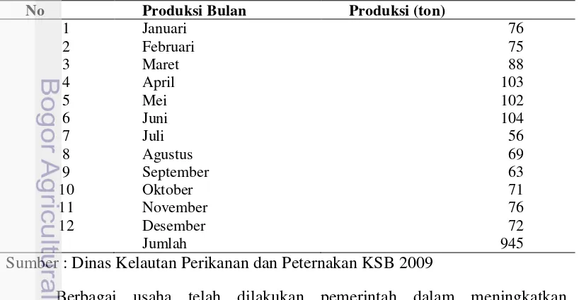Tabel 19. Produksi Budidaya Rumput Laut Kabupaten Sumbawa Barat Tahun 