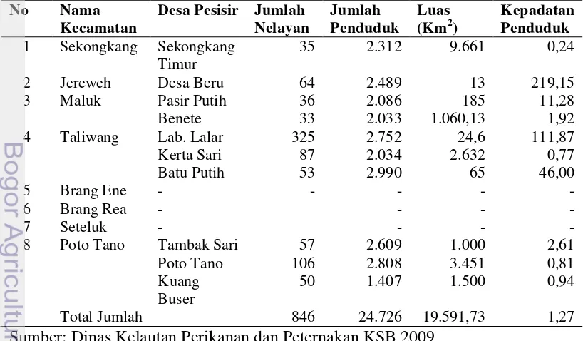 Tabel 21. Jumlah Nelayan dan Penduduk Desa/Kelurahan Pantai di Kabupaten 