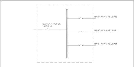 Gambar 3.2 Panel ruangan secara sederhana. 