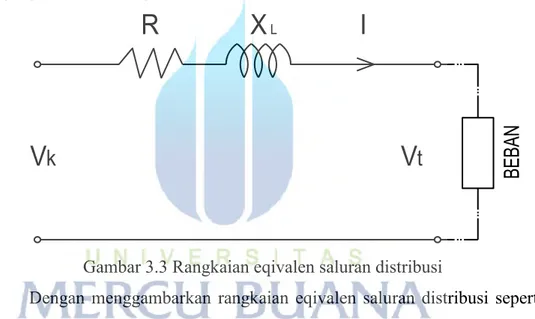 Gambar 3.3 Rangkaian eqivalen saluran distribusi