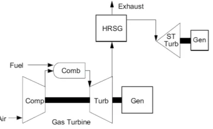 Diagram back pressure combine cycle yang direncanakan seperti pada Gambar 5 di bawah  ini : 