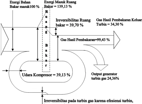 Gambar 6. Diagram Grassman Turbin Gas 