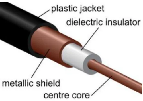 Gambar 2.1konstruksi kabel NYA 