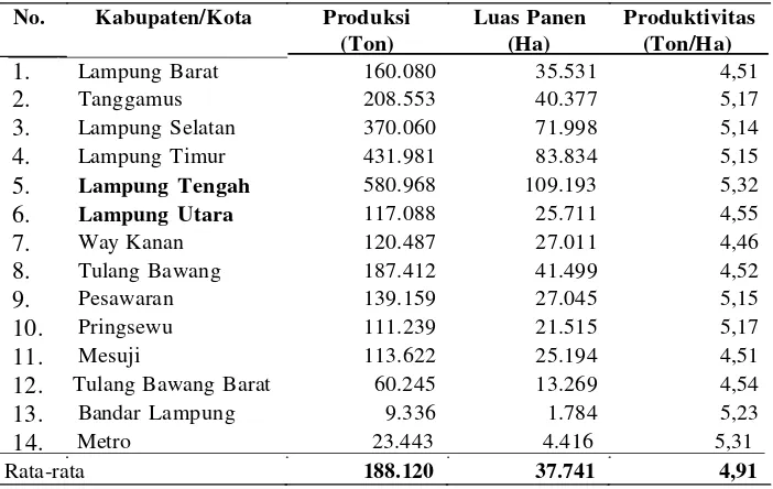 Tabel 2. Luas panen, produksi, dan produktivitas padi sawah per kabupaten diPropinsi Lampung, Tahun 2010
