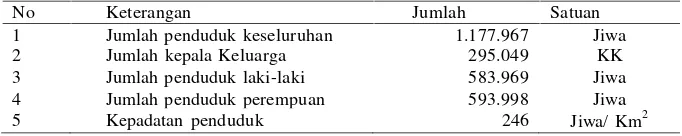Tabel 7. Komposisi jumlah penduduk di Kabupaten Lampung Tengah,Tahun 2010