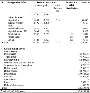 Tabel 8. Distribusi penggunaan lahan di Kabupaten Lampung Tengahtahun 2010