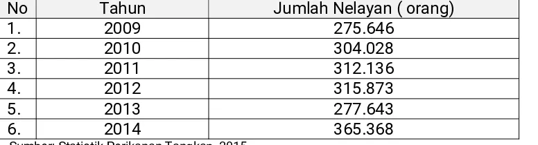 Tabel 4. Jumlah nelayan yang berdomisili di provinsi sekitar WPPNRI 711
