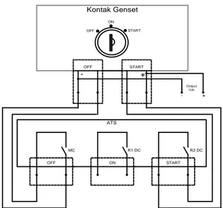 Gambar  6 Wiring diagram terminal switch  kontak genset 