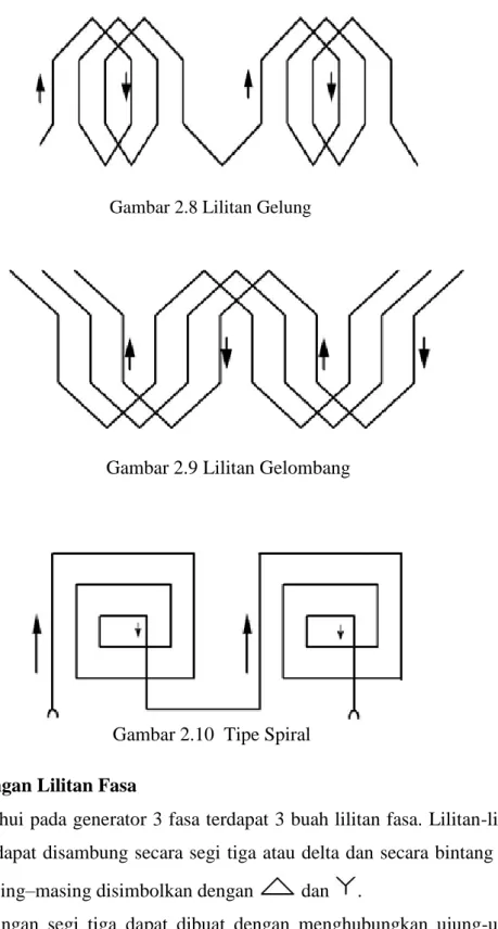 Gambar 2.8 Lilitan Gelung