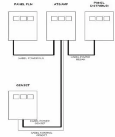 Gambar 2.21 Panel-Panel Utama 