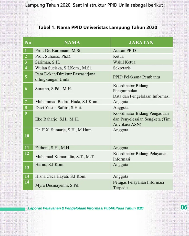 Tabel 1. Nama PPID Univeristas Lampung Tahun 2020
