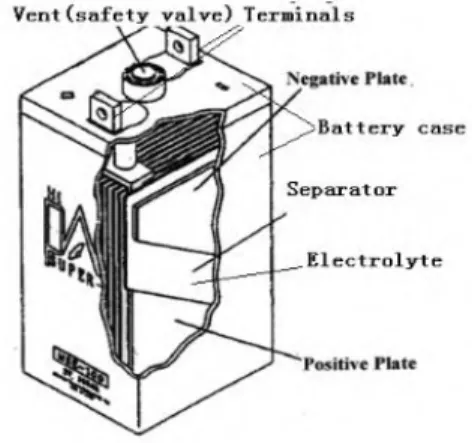 Gambar 2.2. Komponen baterai VRLA [4]. 