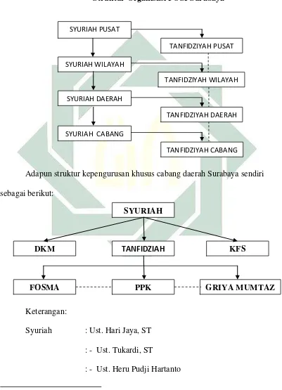 Tabel Bagan 4.1 