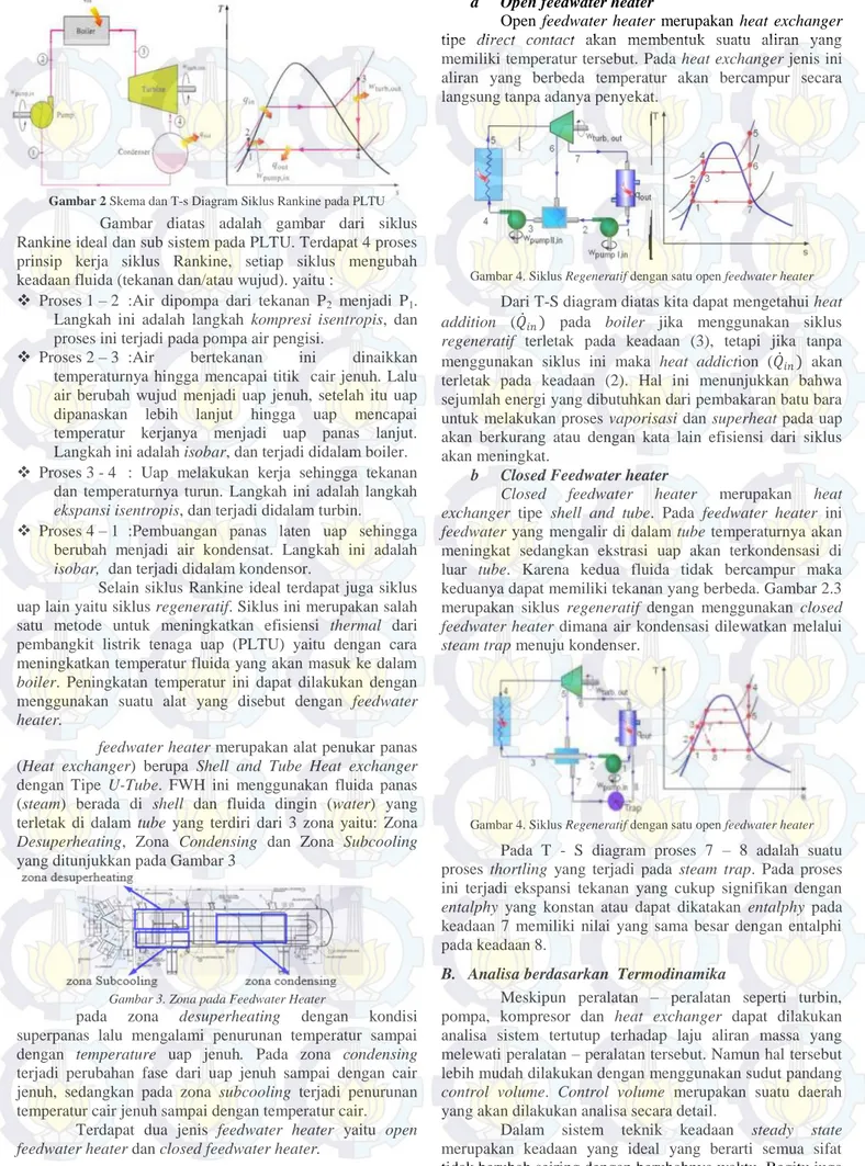 Gambar 2 Skema dan T-s Diagram Siklus Rankine pada PLTU