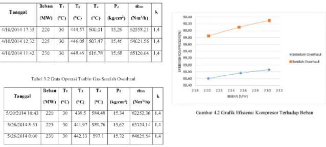 Tabel  3.4  A ir Fuel Ratio