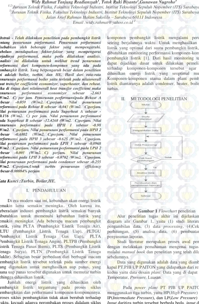 Gambar 1 Flowchart penelitian 