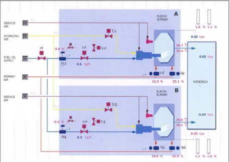 Gambar 11. Boiler Start Oil System Overview 