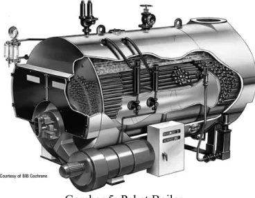 Gambar 5: Paket Boiler