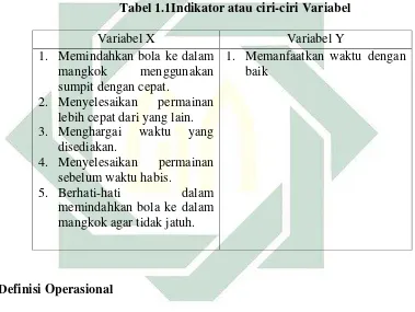 Tabel 1.1Indikator atau ciri-ciri Variabel