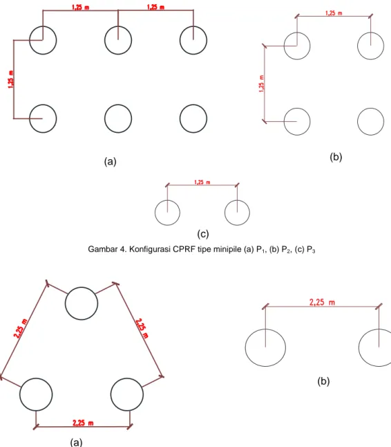 Gambar 4. Konfigurasi CPRF tipe minipile (a) P 1 , (b) P 2 , (c) P 3   