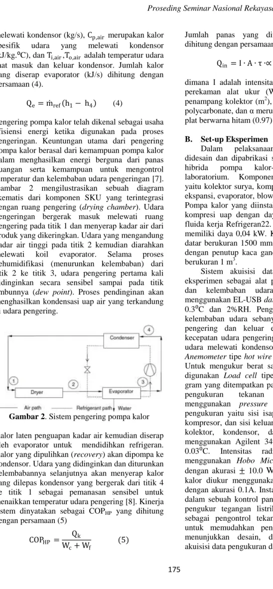 Gambar  2  mengilustrasikan  sebuah  diagram  skematis  dari  komponen  SKU  yang  terintegrasi  dengan  ruang  pengering  (drying  chamber)