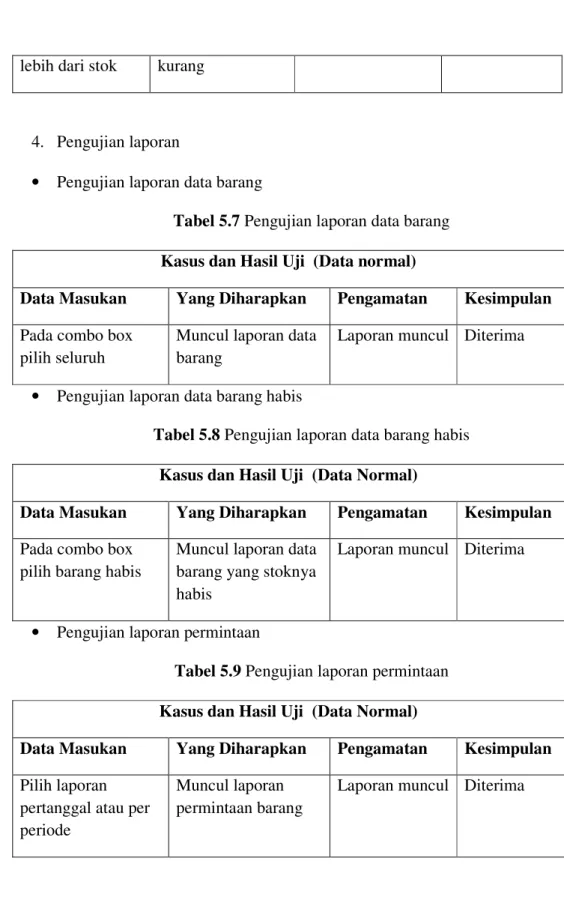 Tabel 5.7 Pengujian laporan data barang  Kasus dan Hasil Uji  (Data normal) 