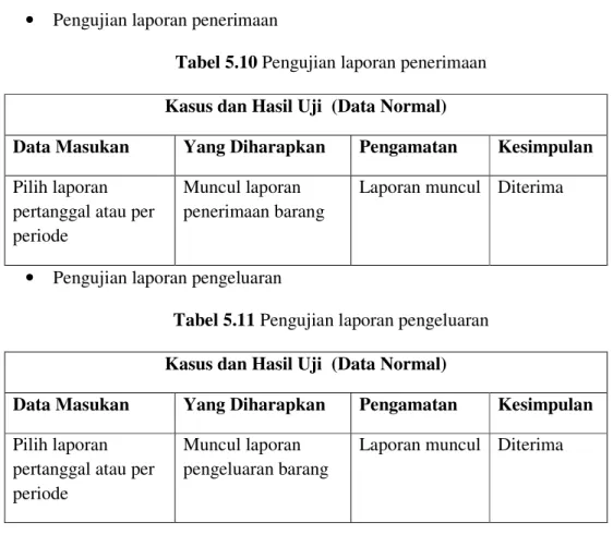 Tabel 5.10 Pengujian laporan penerimaan  Kasus dan Hasil Uji  (Data Normal) 