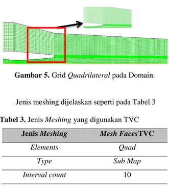 Tabel 2. Dimensi Nosel Simulasi pada TVC 