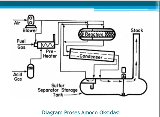 Diagram Proses Amoco Oksidasi