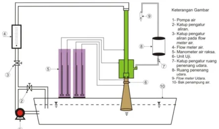 Tabel 1. Parameter penelitian 