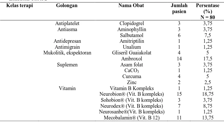 Tabel 3.  Distribusi Interaksi Obat pada Pasien Hipertensi di Instalasi Rawat Inap RS “Y” Periode Tahun 2015 