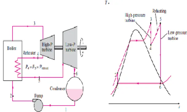 Gambar 3. Diagram Siklus Rankine Aktual  (Cengel &amp; Boles, 2002)