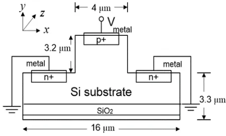 Figure 2.1: MOS capacitor of an accumulation-type modulator. 