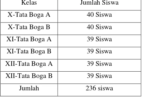 Tabel 3. Jumlah Kelas dan Siswa Tata Boga SMK Negeri 3 Sukoharjo 
