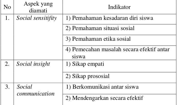 Tabel 4. Lembar Observasi 