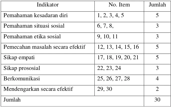Tabel 6.  Kisi-kisi Angket Pengintegrasian Soft Skill 