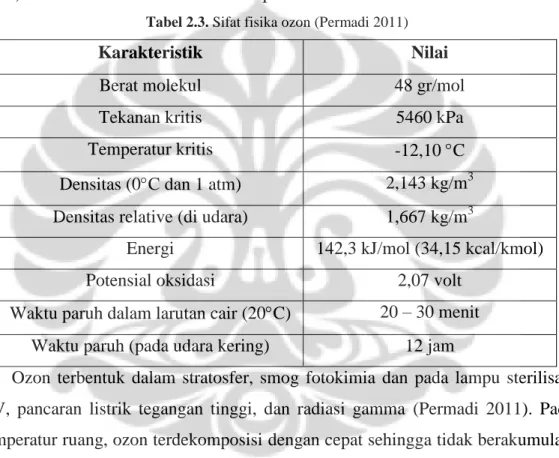 Tabel 2.3. Sifat fisika ozon (Permadi 2011) 