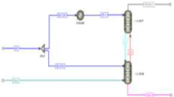 Gambar  1.  Flowsheet  Absorber  Unit  Amonia  dengan  program Aspen Plus v.8.6 
