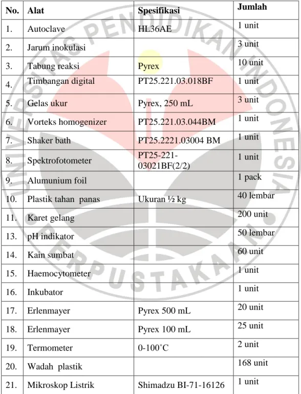 Tabel 3.2 Alat Penelitian 